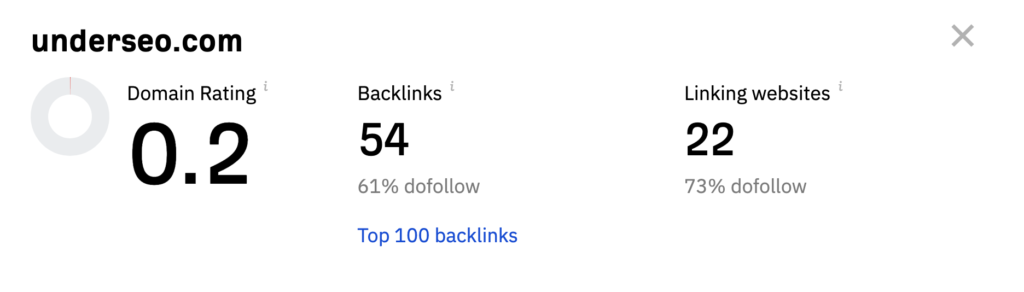 Domain Website Authority Checker Ahrefs