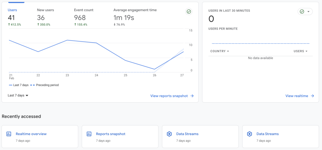 GA4 Dashboard UI