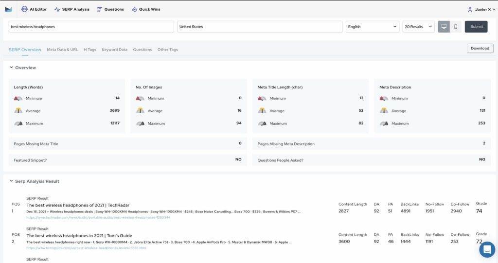 Outranking io Serp Analysis