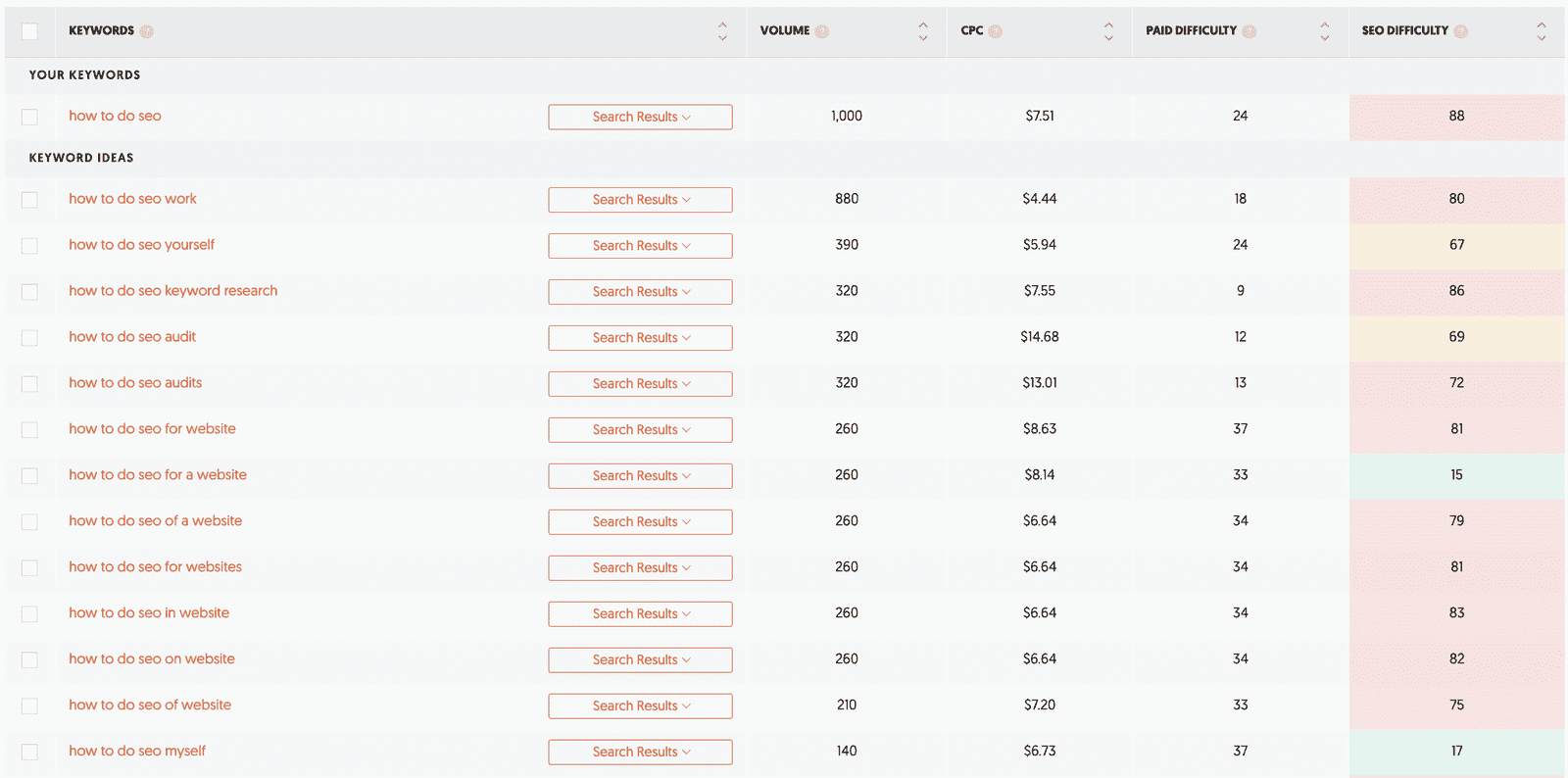 SEO Keyword Research