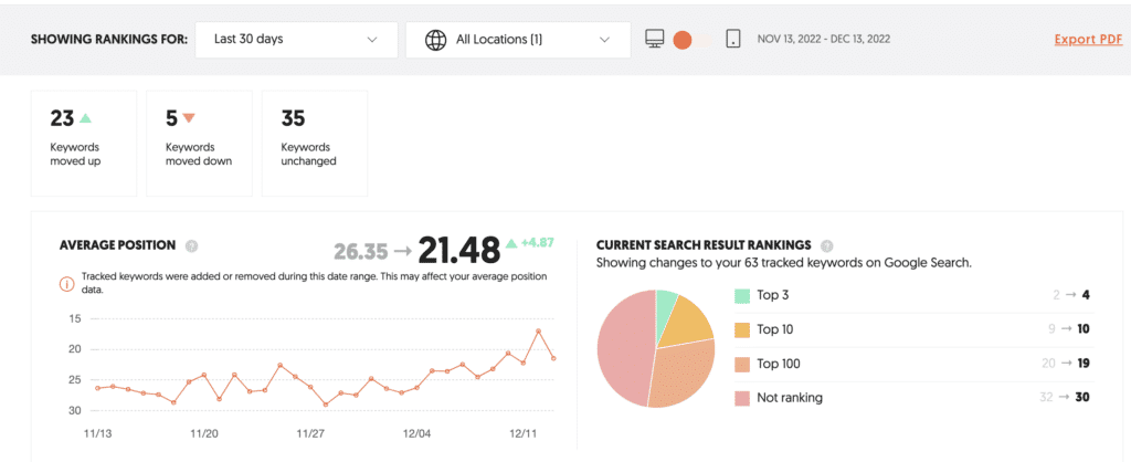 Ubersuggest Keyword Rank Tracking Tool