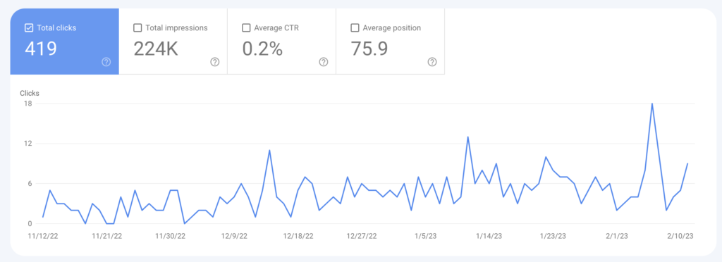 google search console GSC Clicks