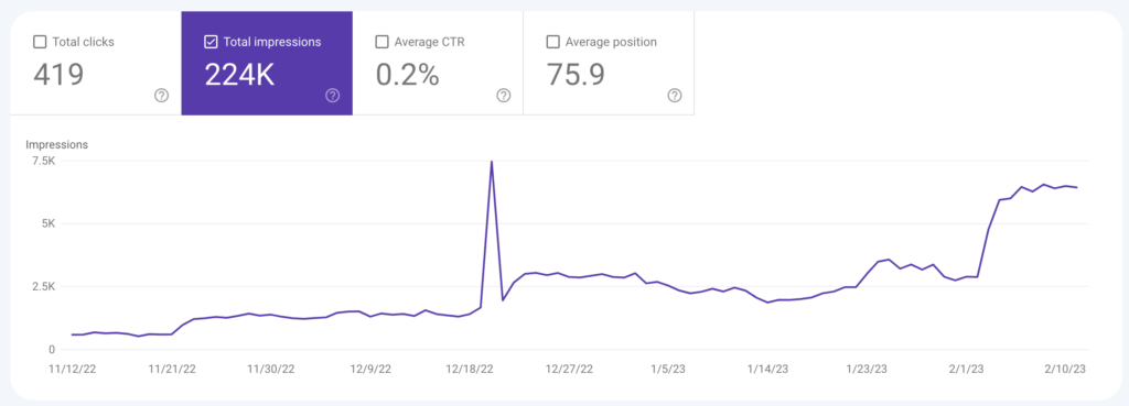 google search console GSC Impression