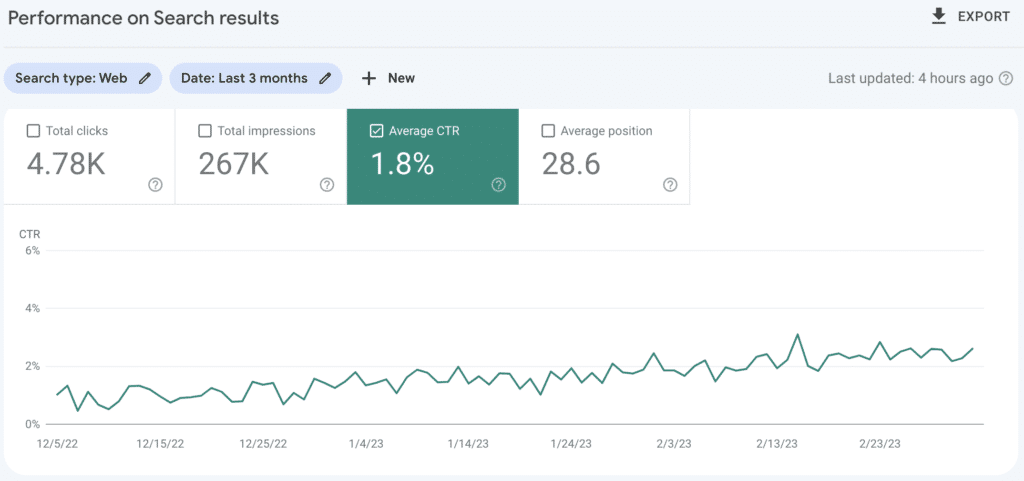 GSC Average CTR Over 3 months
