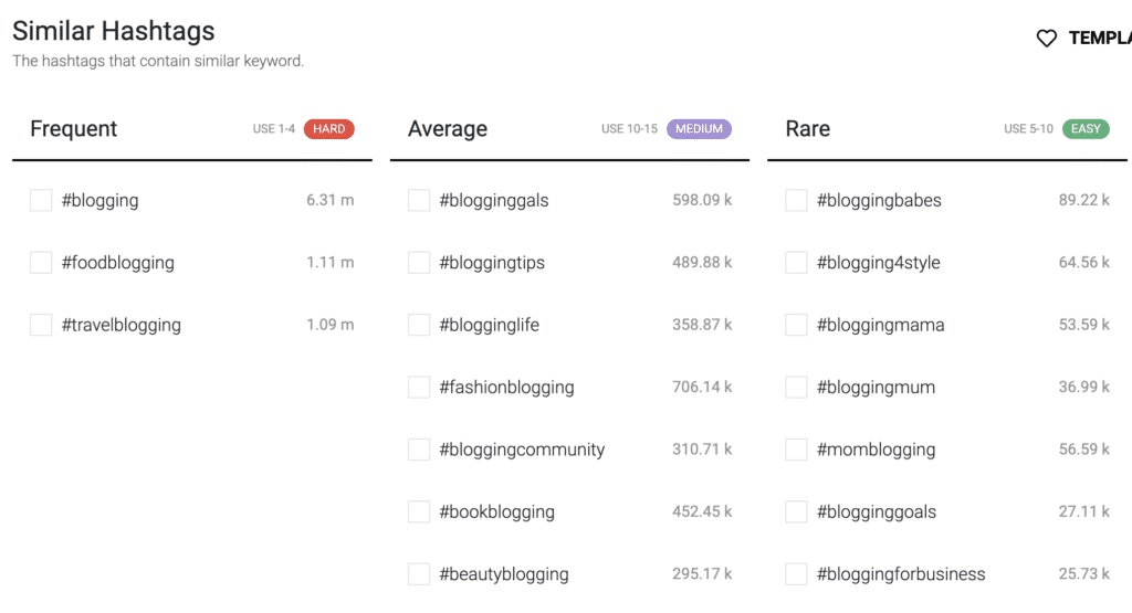 Hashtags For blog