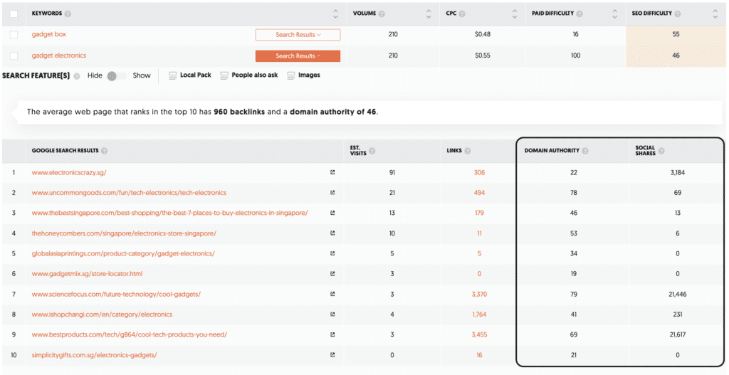 Keyword Research Ideas Tool UberSuggest