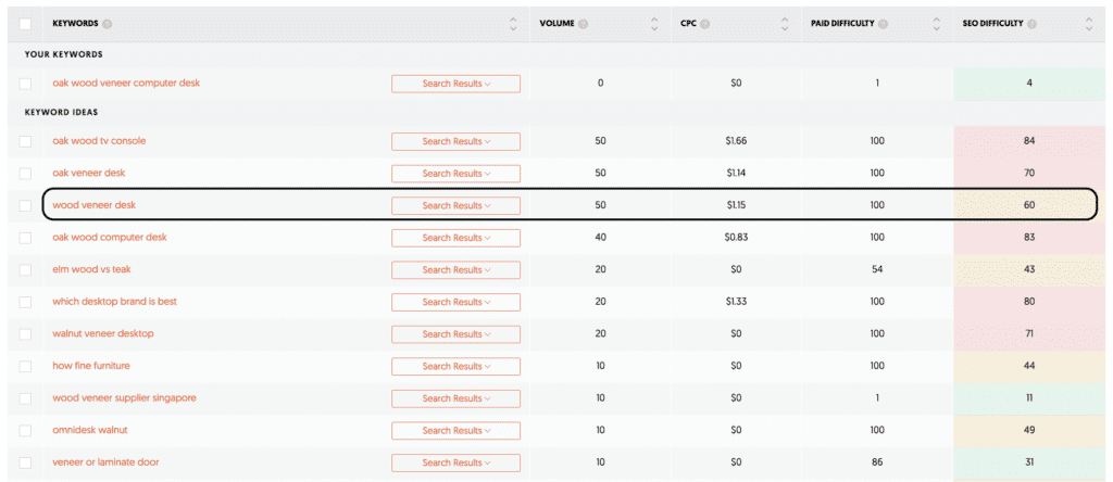 Keyword Research Ideas Tool UberSuggest Oak Wood Veneer