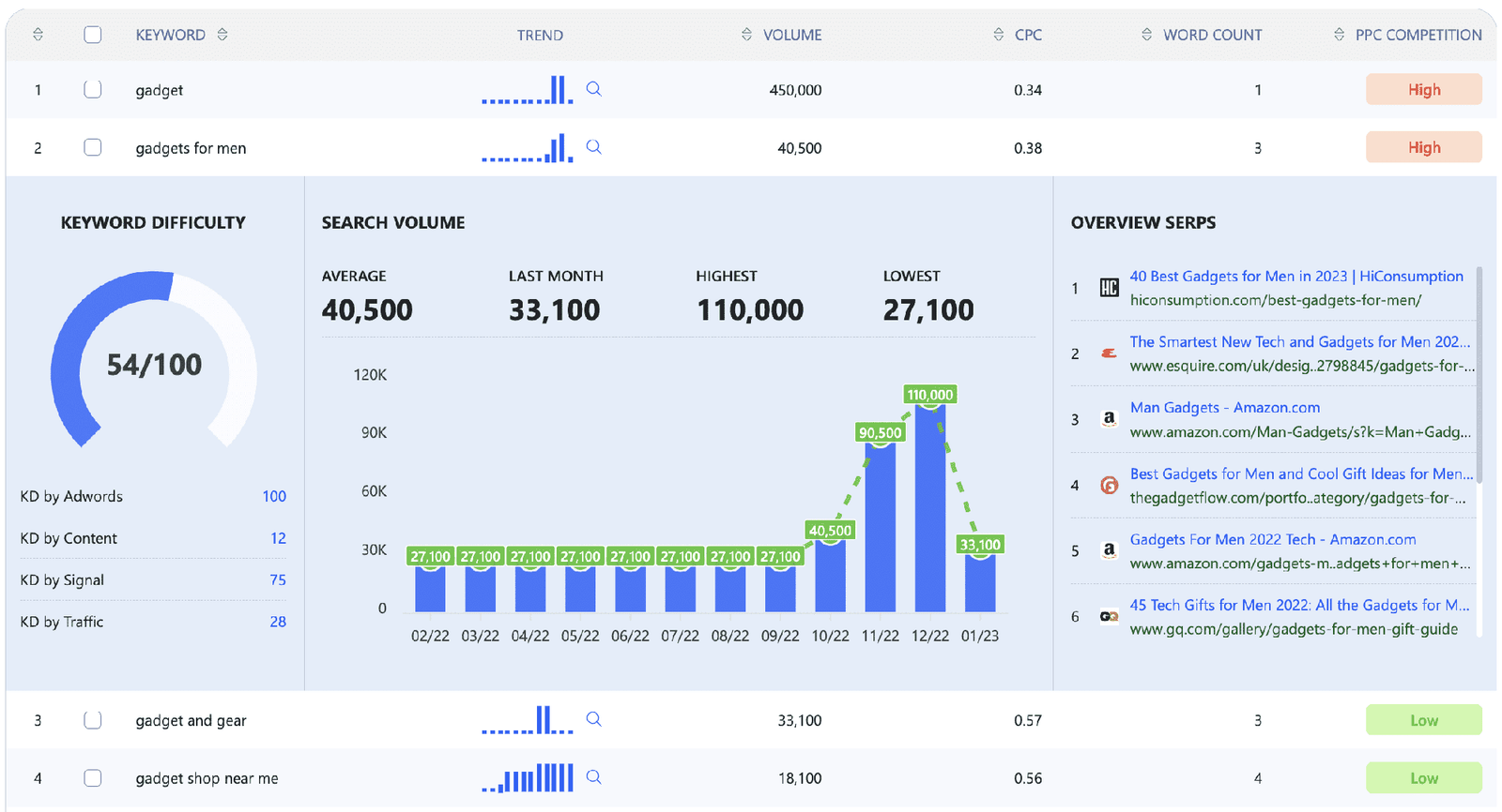 Keyword Research Tool