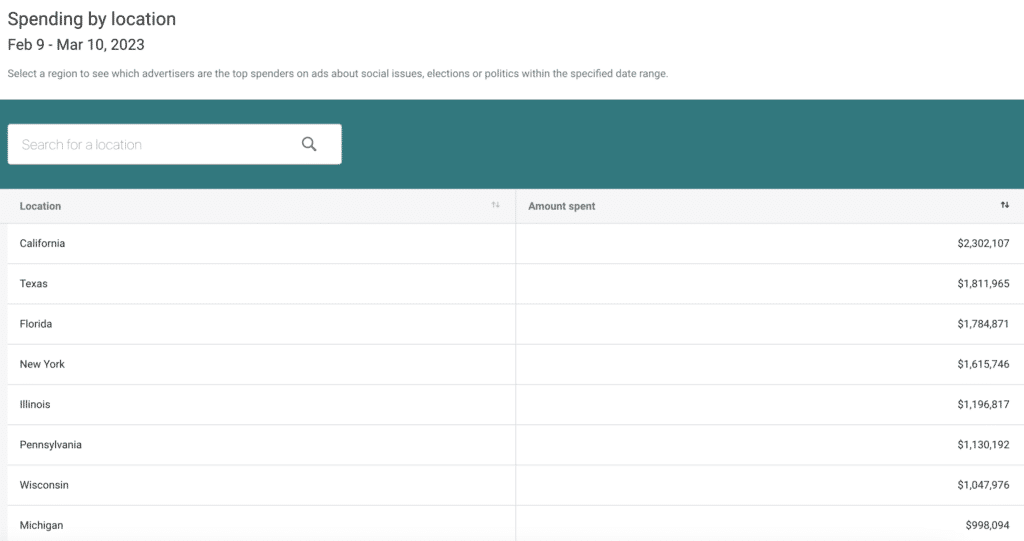 Meta Ad Library Spending By Location