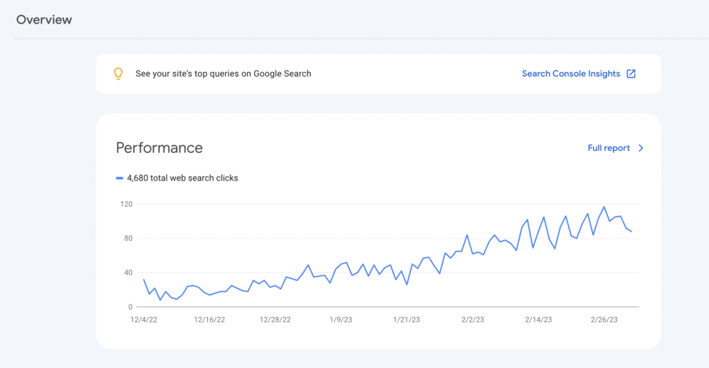 SEO Campaign result by UnderSEO after 4 Months