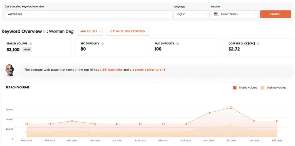 Ubersuggest Keyowrd Research Traffic