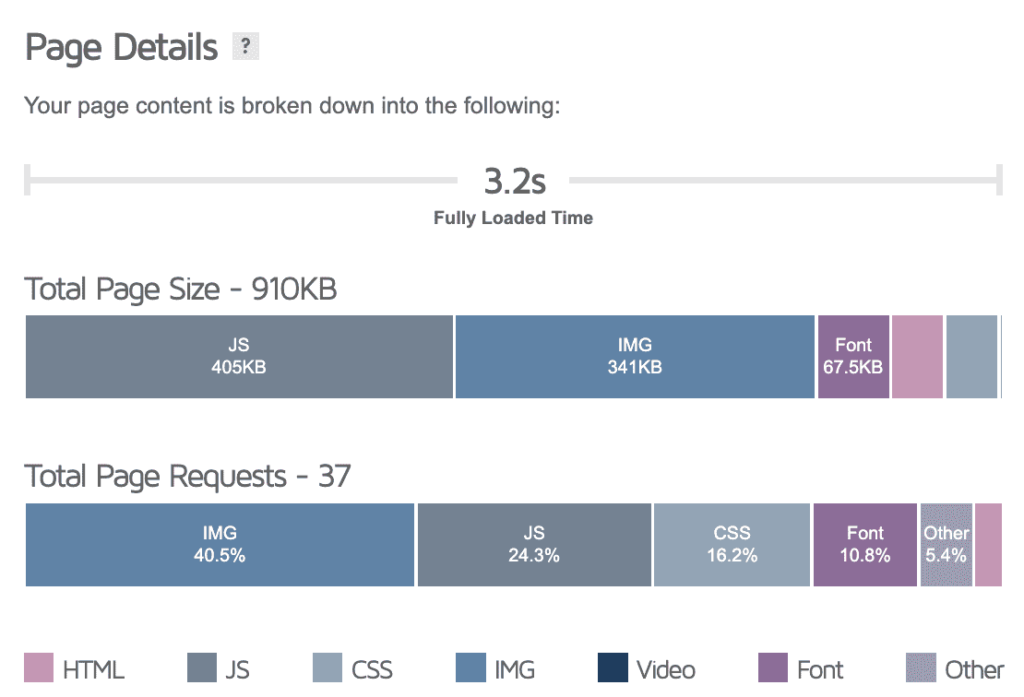 Website Speed Image Optimized