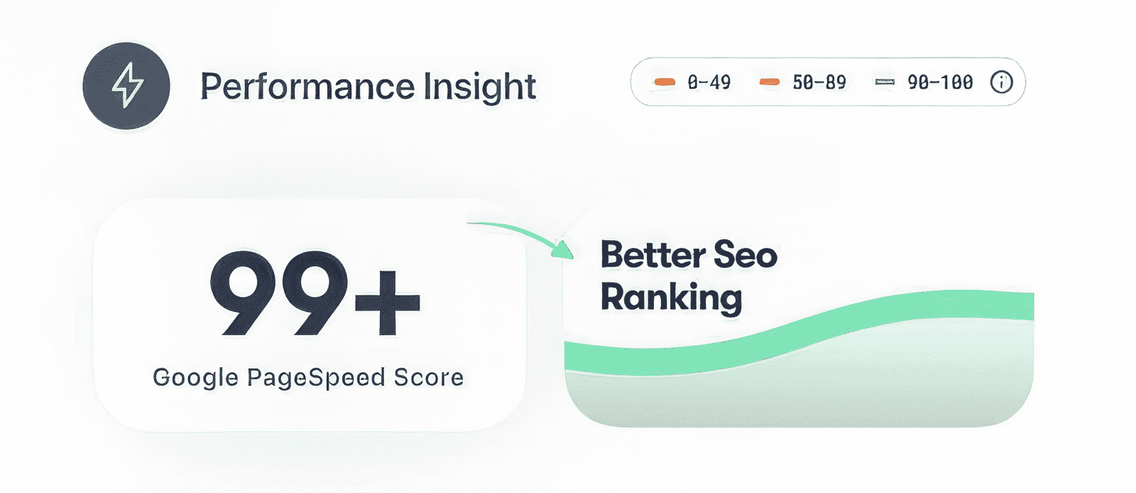 Website Speed PERFORMANCE ENHANCEMENTS 2