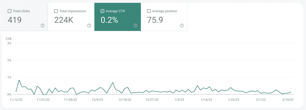 google search console GSC Average CTR