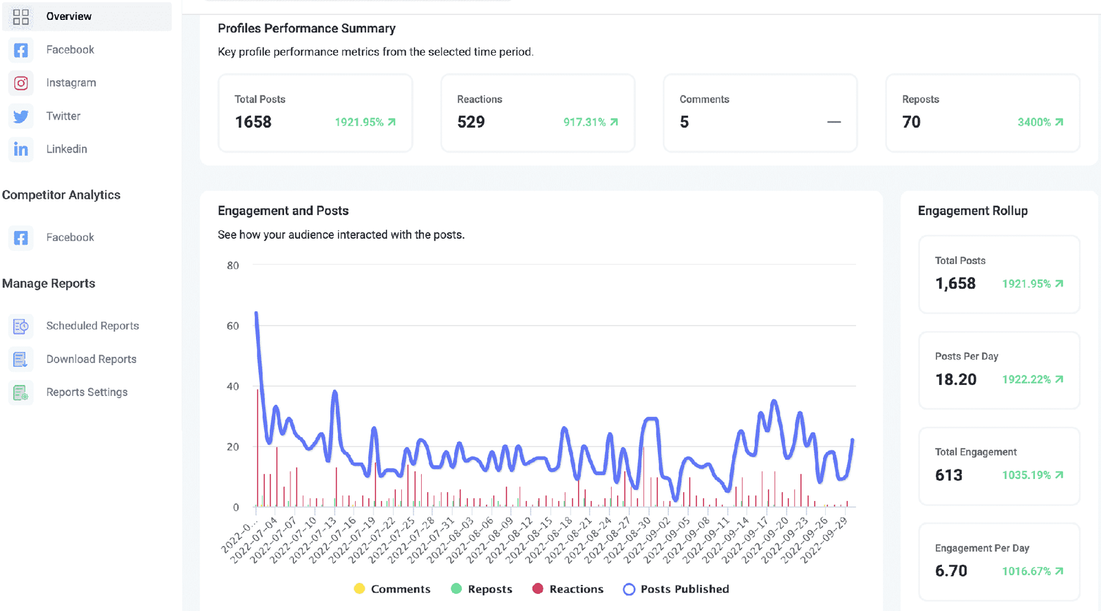 social media analytics dashboard